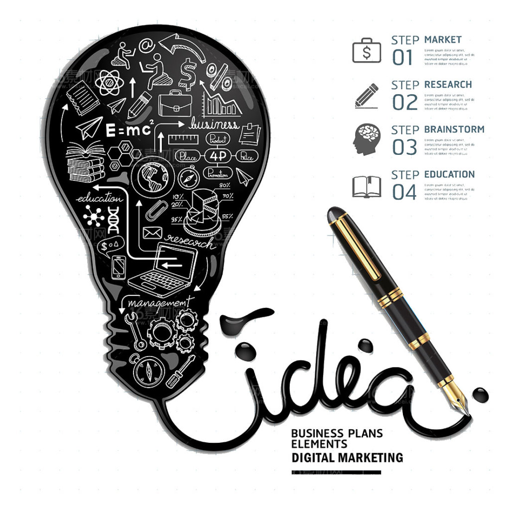 Digital Marketing Pricing