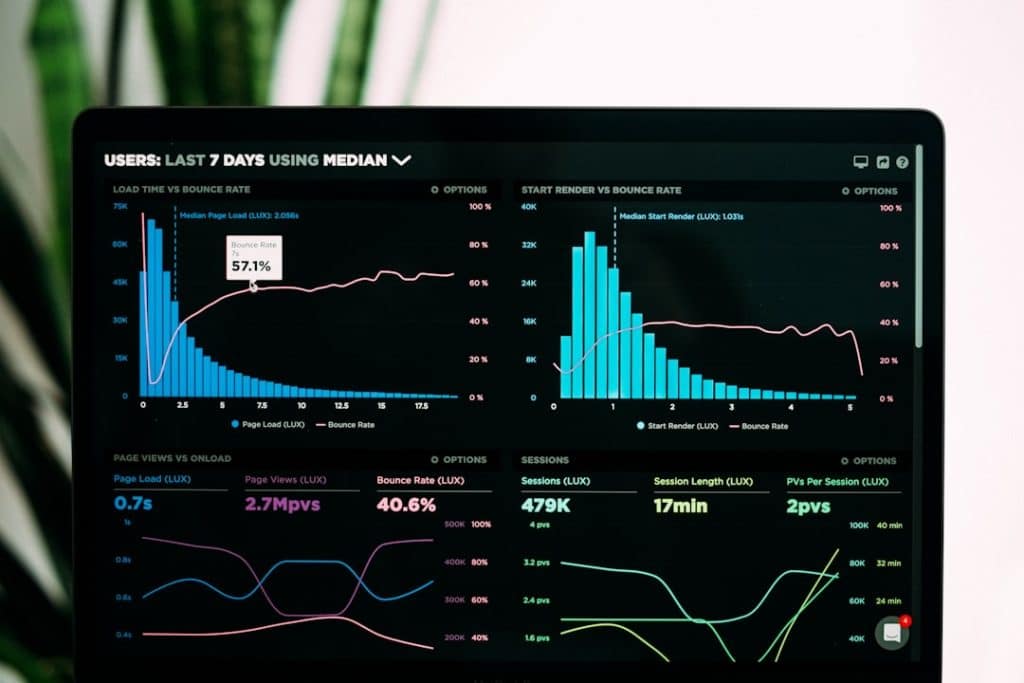 Performance analytics dashboard showing website speed metrics used to audit a slow WordPress site